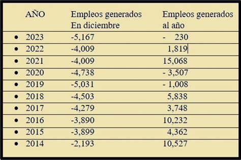 empleos durango más recientes.